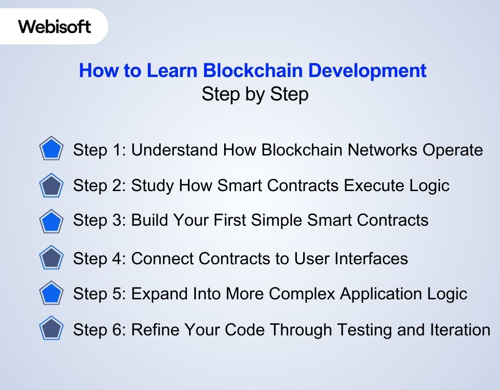 How to Learn Blockchain Development Step by Step