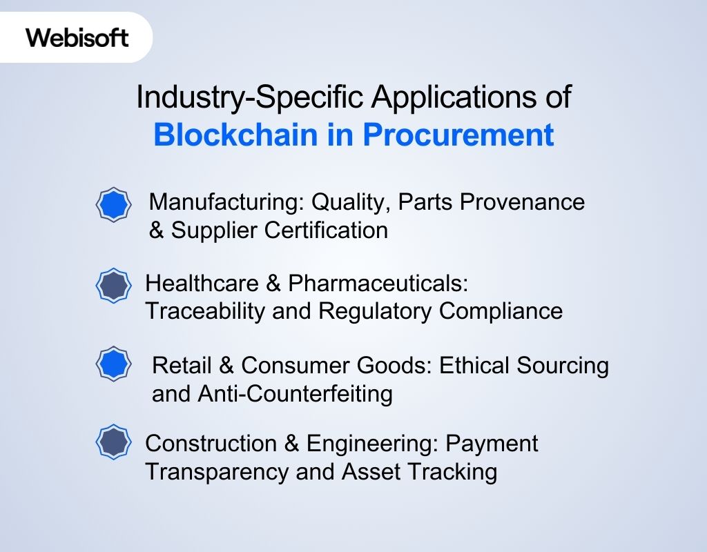Industry-Specific Applications of Blockchain in Procurement