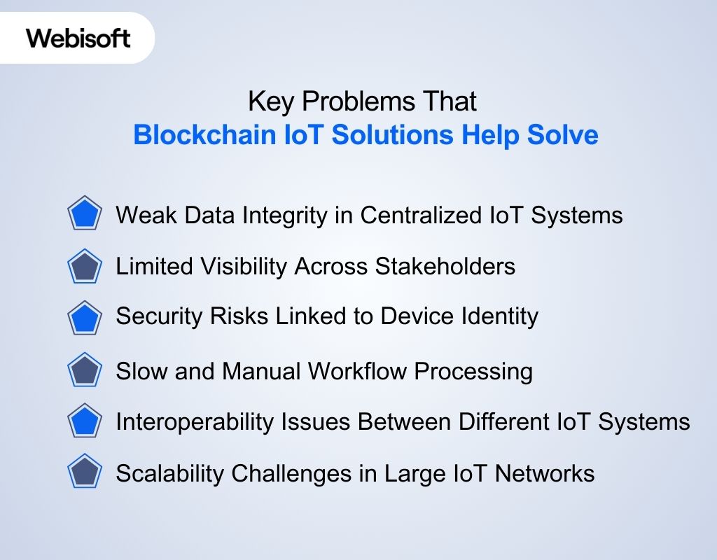Key Problems That Blockchain IoT Solutions Help Solve