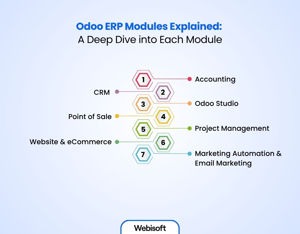 Odoo ERP Modules Explained