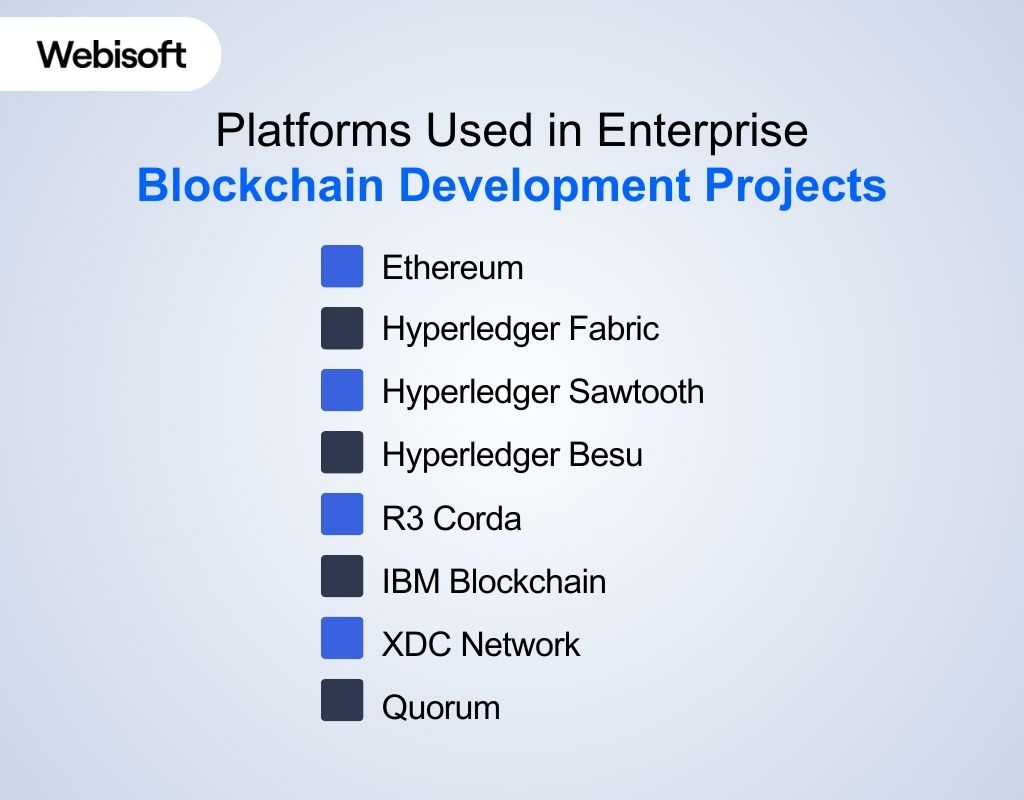 Platforms Used in Enterprise Blockchain Development Projects
