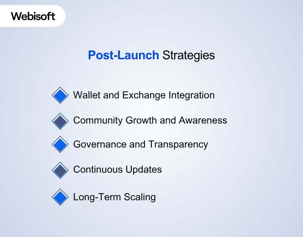 Post-Launch Strategies