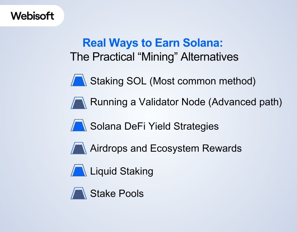 Real Ways to Earn Solana The Practical “Mining” Alternatives
