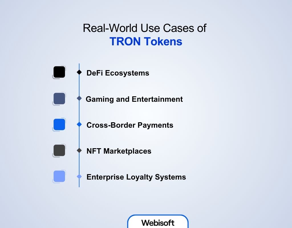 Real-World Use Cases of TRON Tokens