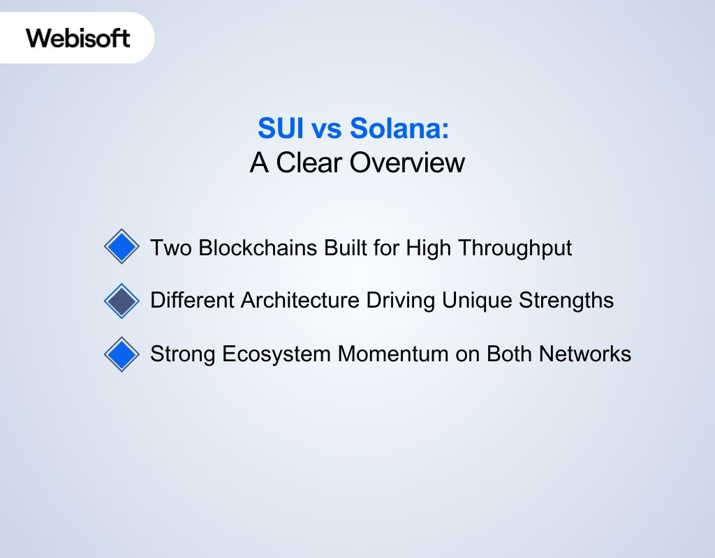 SUI vs Solana