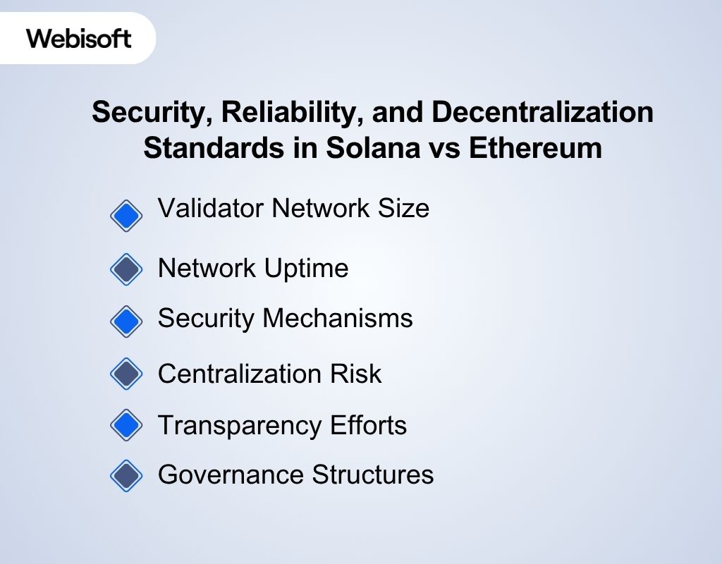 Security, Reliability, and Decentralization Standards in Solana vs Ethereum
