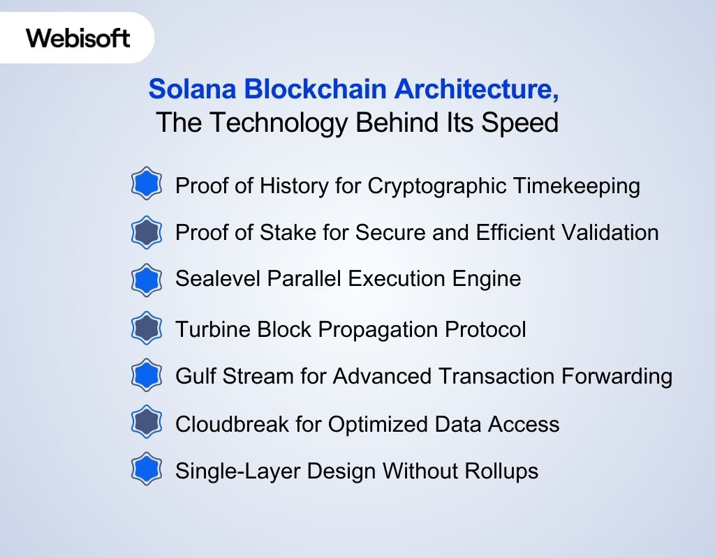 Solana Blockchain Architecture