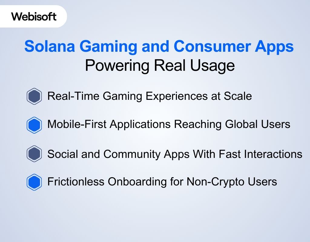 Solana Gaming and Consumer Apps Powering Real Usage