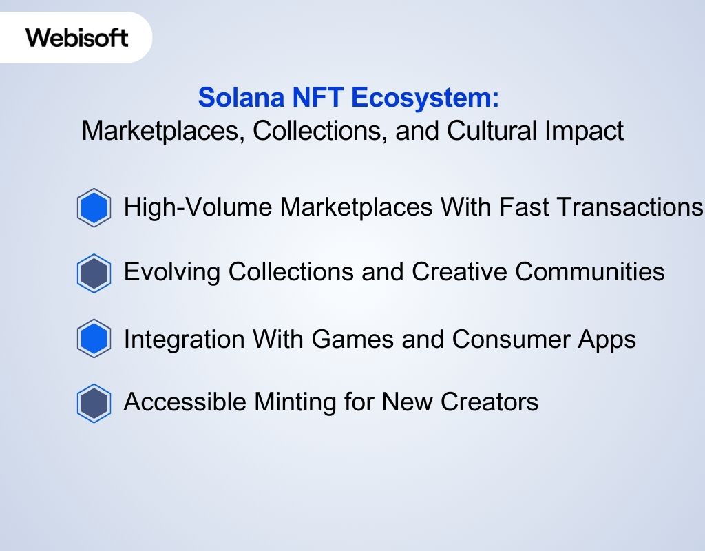 Solana NFT Ecosystem