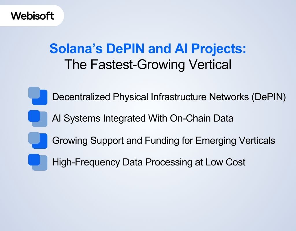 Solana’s DePIN and AI Projects