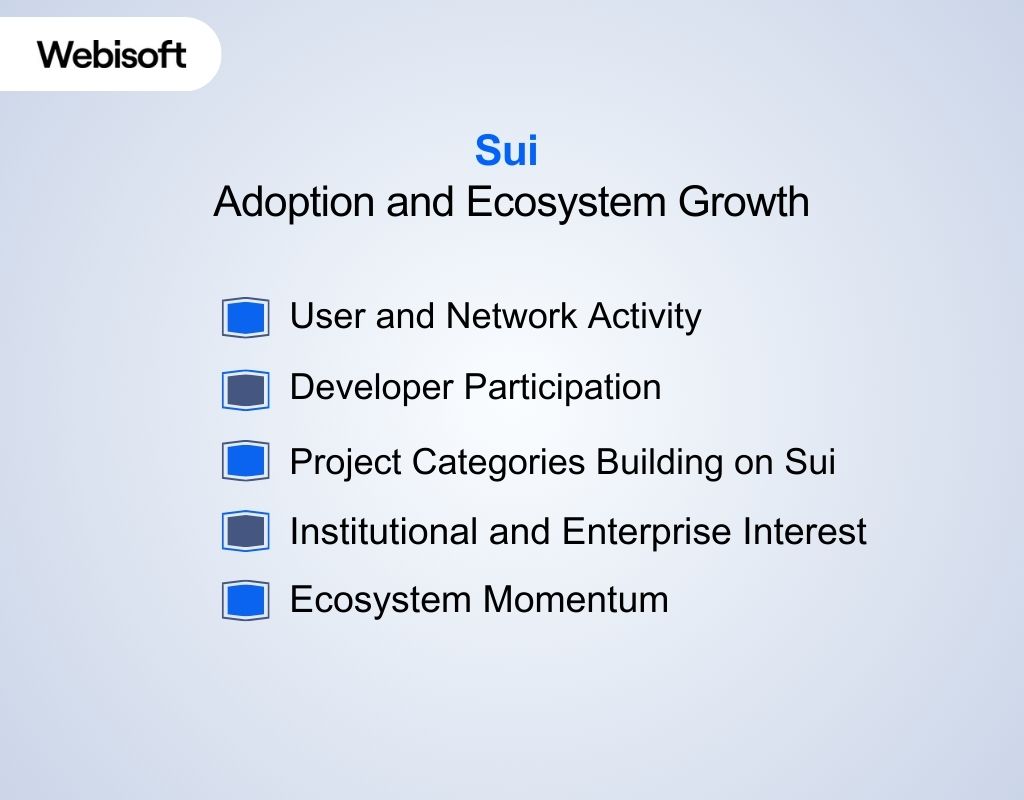 Sui Adoption and Ecosystem Growth