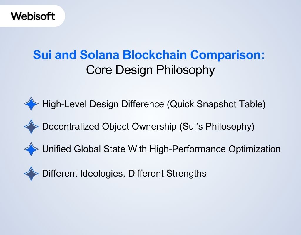 Sui and Solana Blockchain Comparison