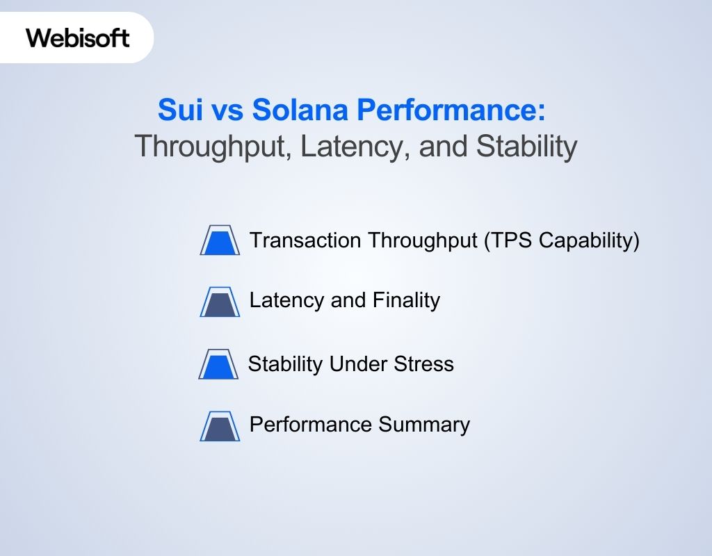 Sui vs Solana Performance