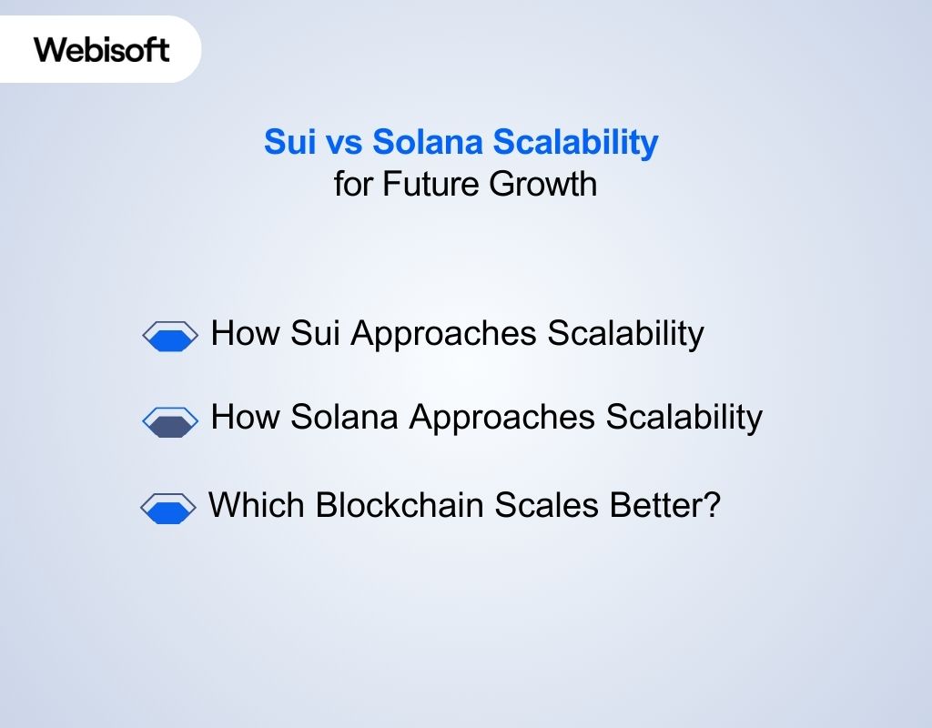 Sui vs Solana Scalability for Future Growth