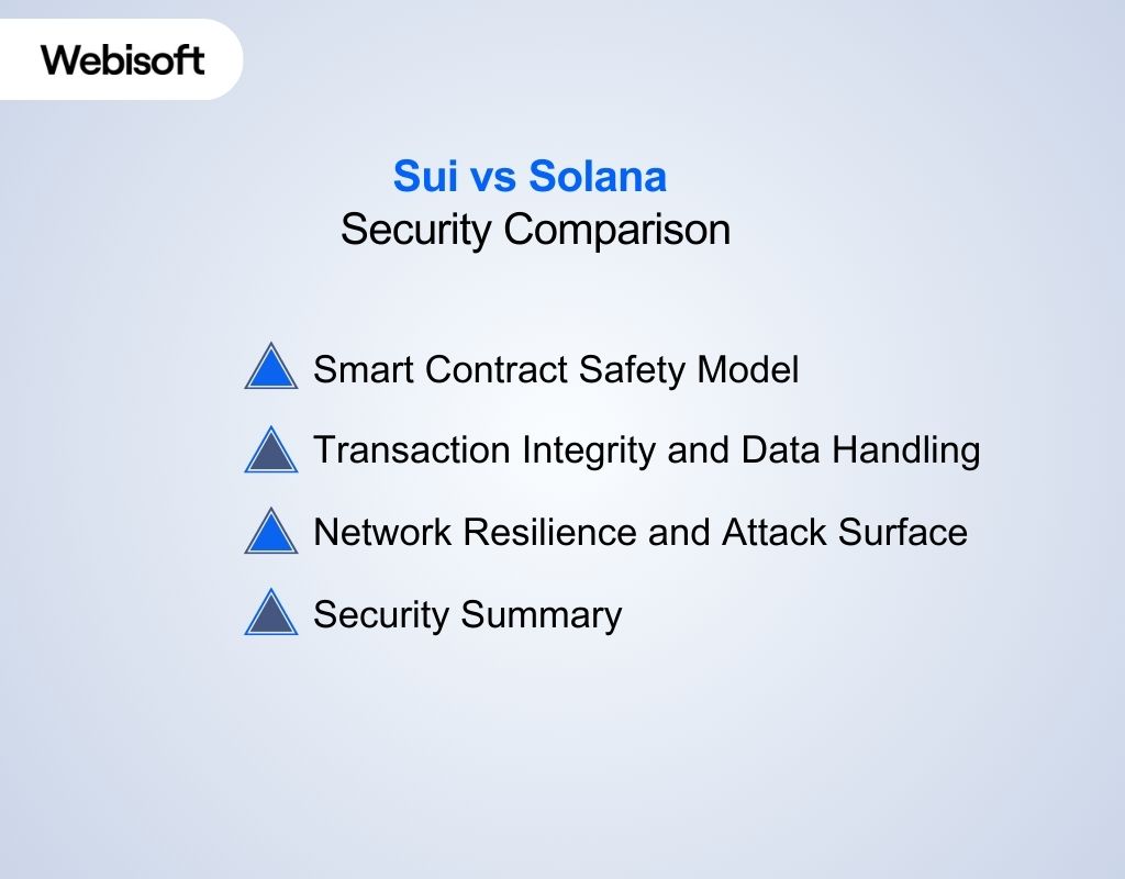 Sui vs Solana Security Comparison