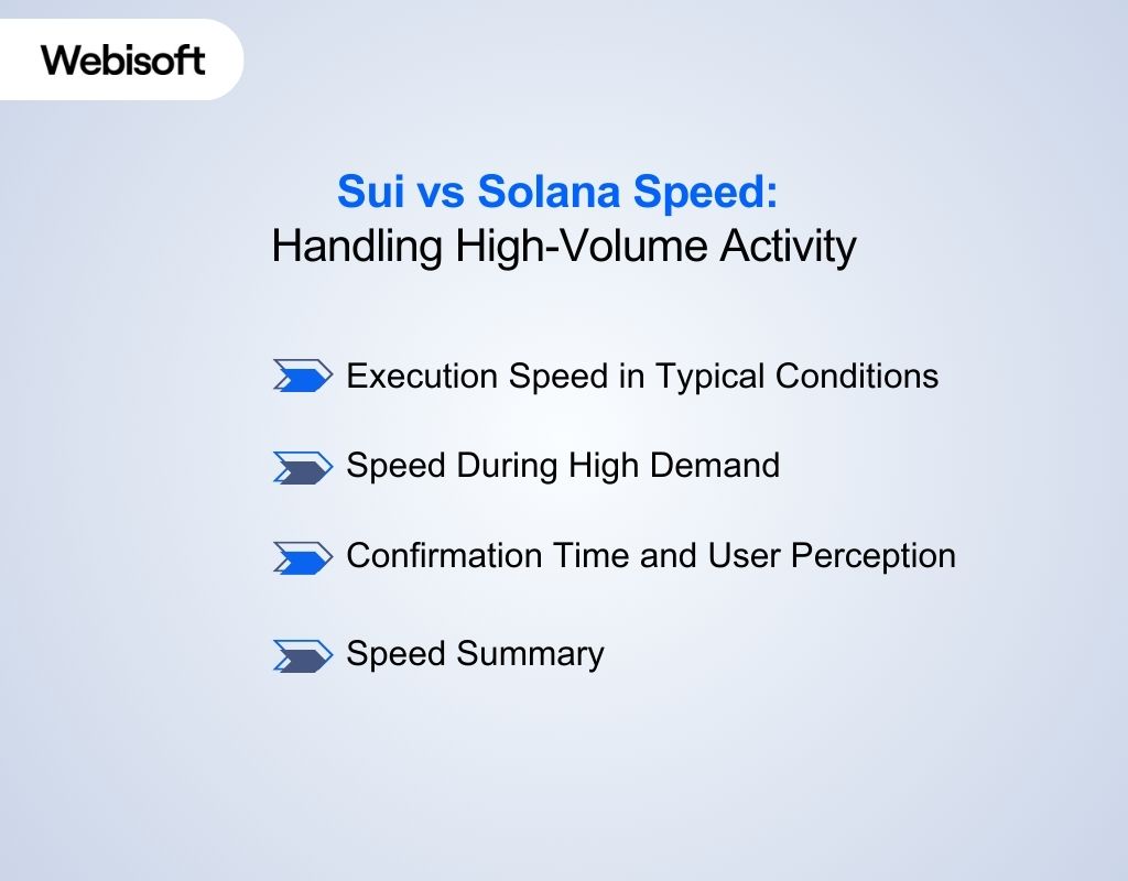 Sui vs Solana Speed