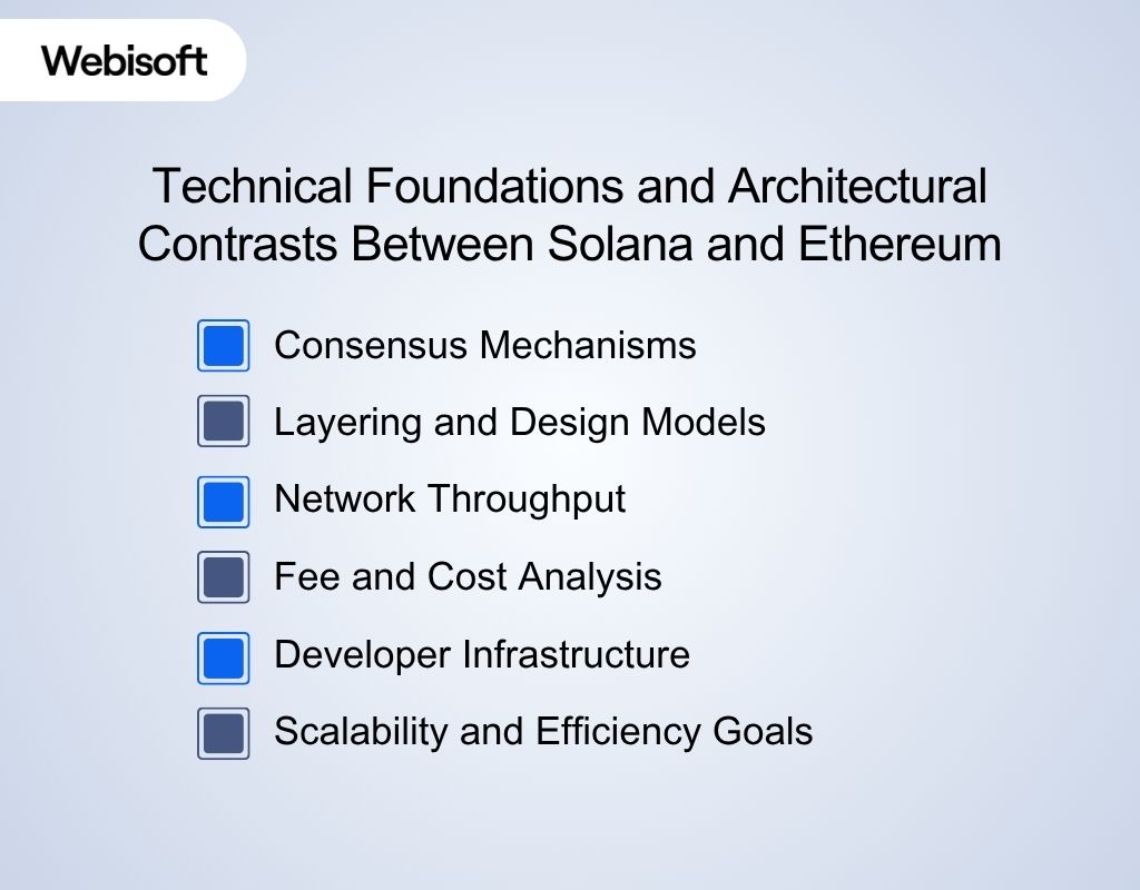 Technical Foundations and Architectural Contrasts Between Solana and Ethereum