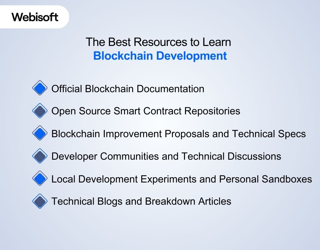 The Best Resources to Learn Blockchain Development