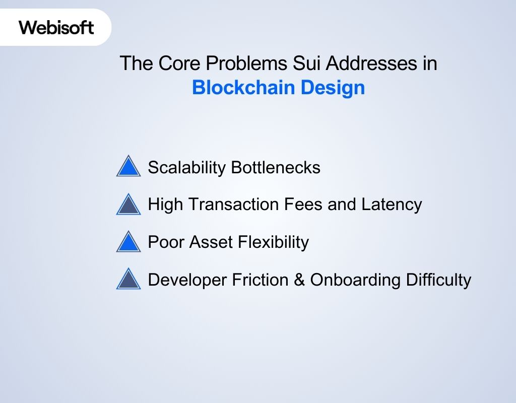 The Core Problems Sui Addresses in Blockchain Design