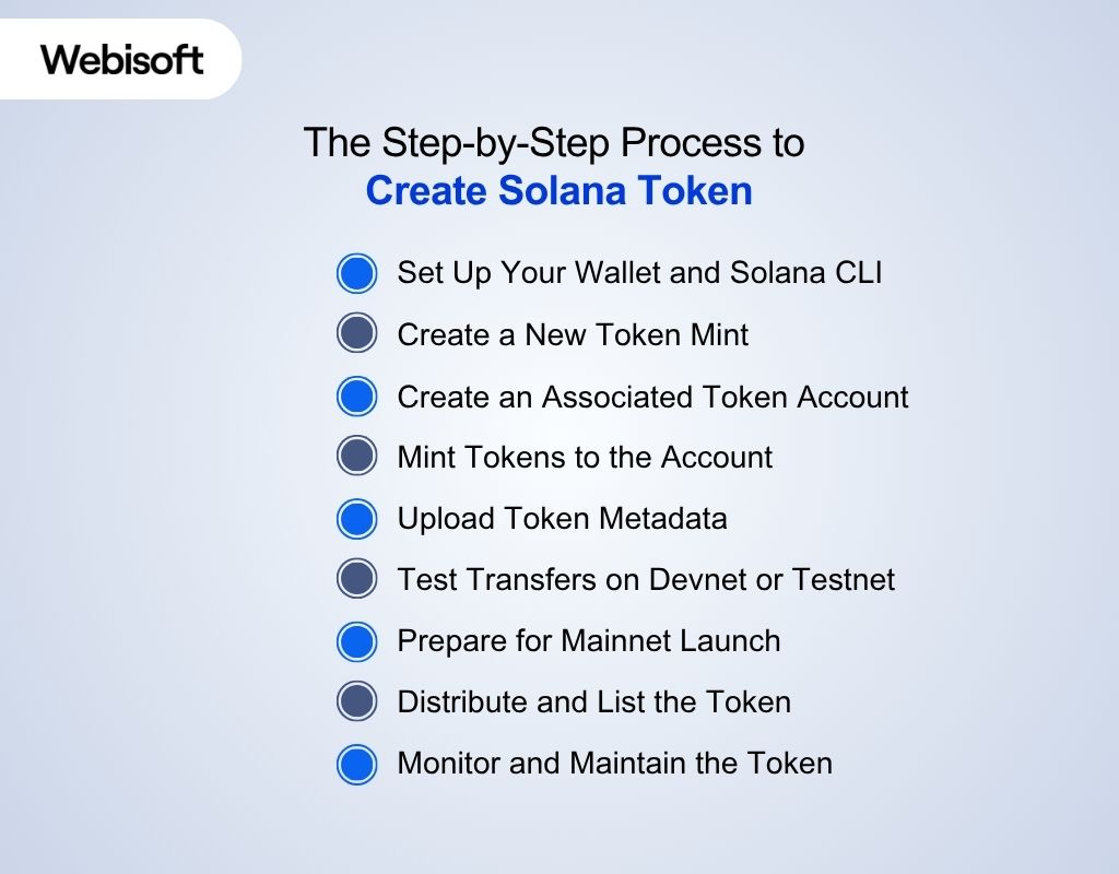 The Step-by-Step Process to Create Solana Token