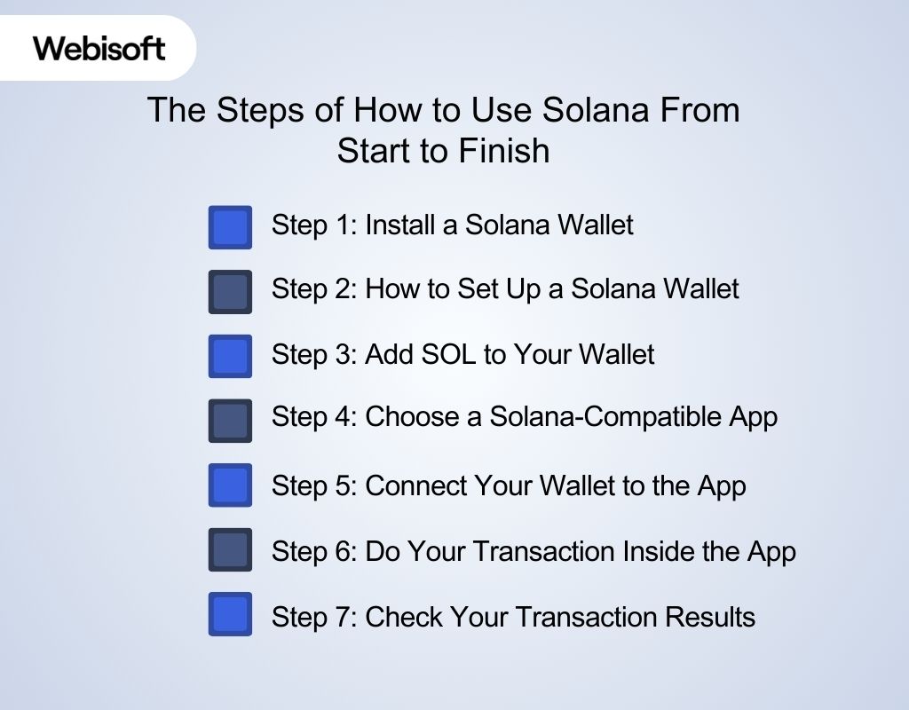 The Steps of How to Use Solana From Start to Finish