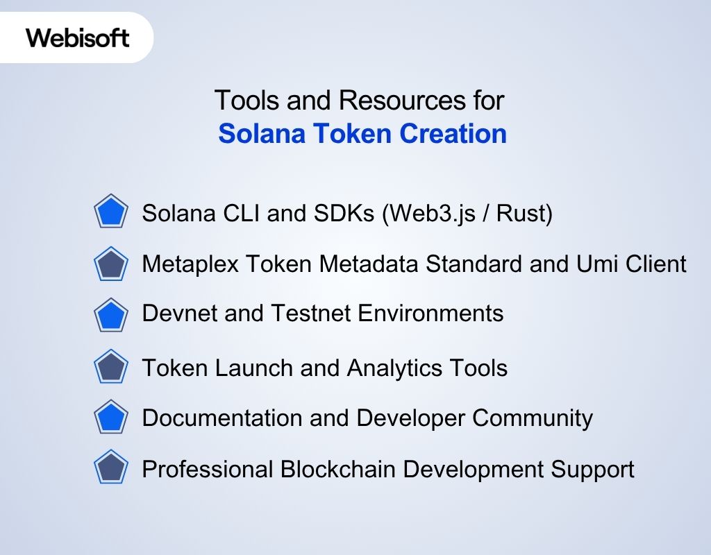Tools and Resources for Solana Token Creation