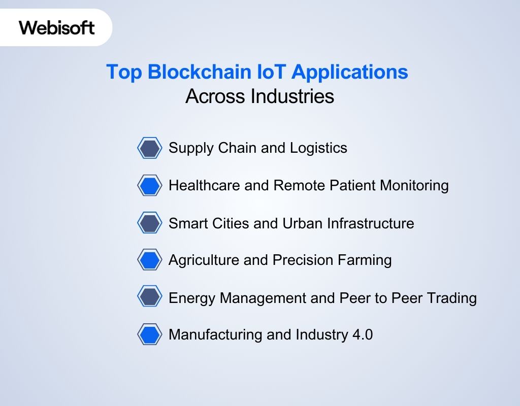 Top Blockchain IoT Applications Across Industries