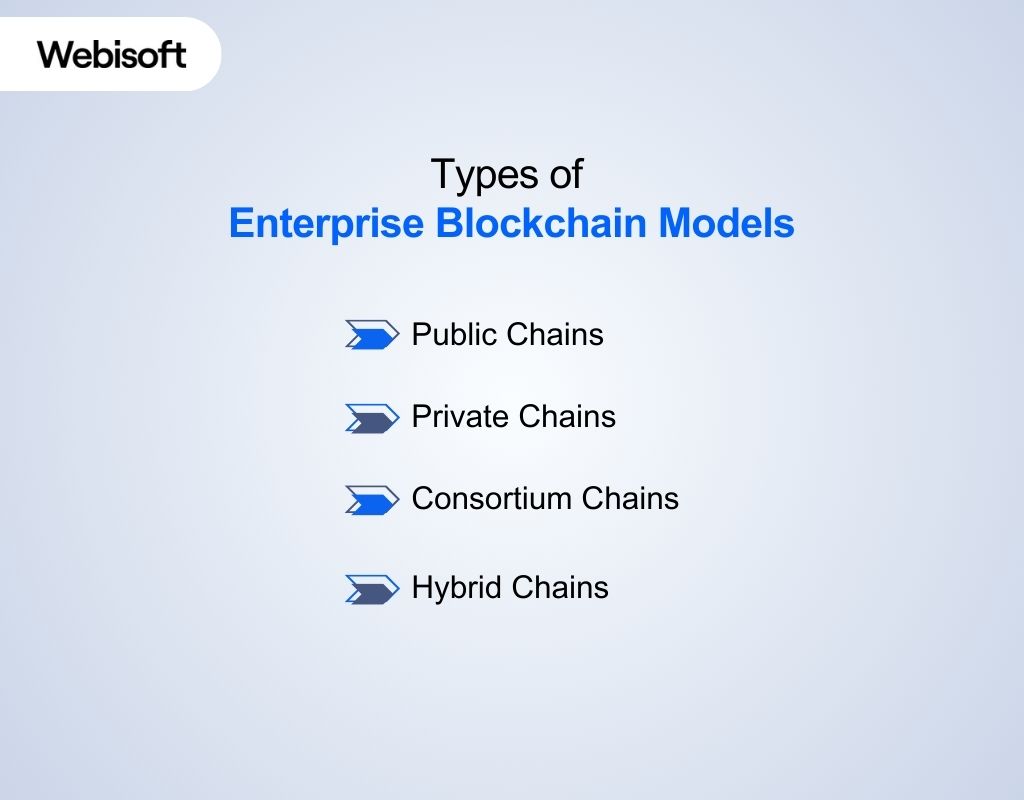 Types of Enterprise Blockchain Models