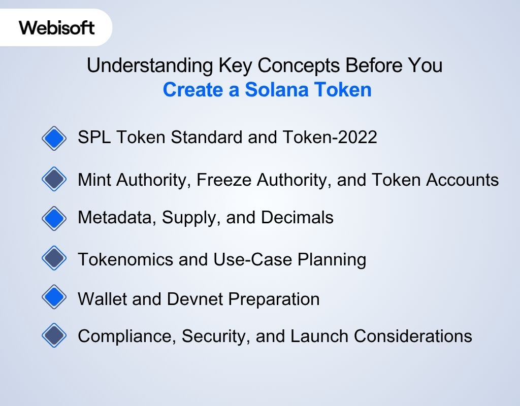Understanding Key Concepts Before You Create a Solana Token