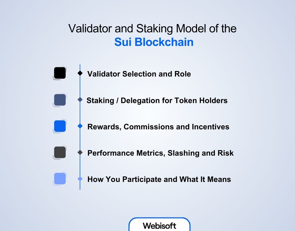 Validator and Staking Model of the Sui Blockchain