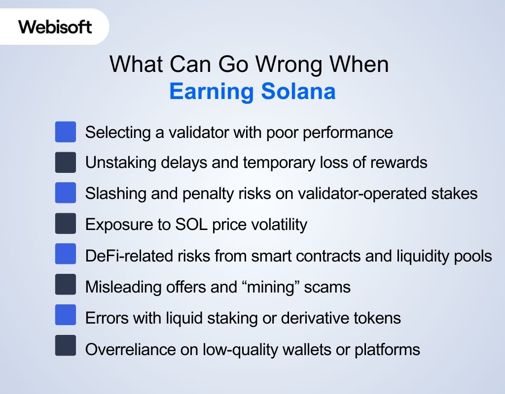 What Can Go Wrong When Earning Solana
