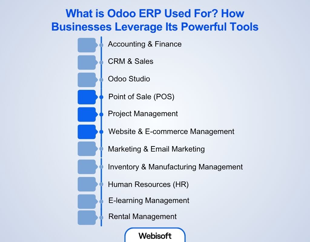 What is Odoo ERP Used For