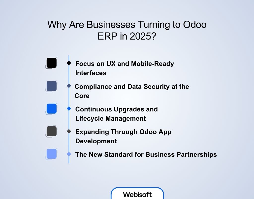 Why Are Businesses Turning to Odoo ERP in 2025