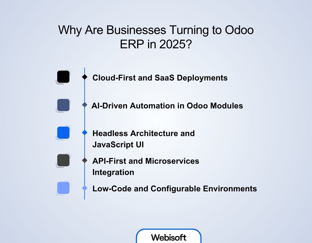 Why Are Businesses Turning to Odoo ERP in 2025