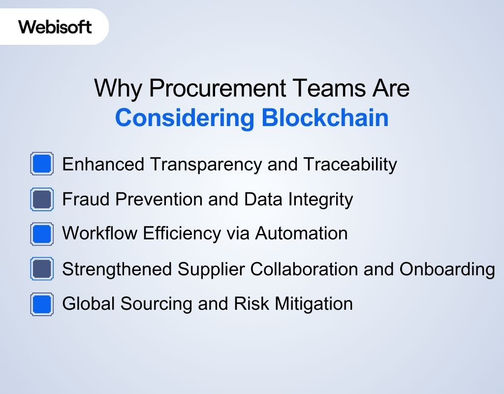 Why Procurement Teams Are Considering Blockchain