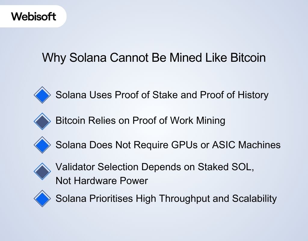 Why Solana Cannot Be Mined Like Bitcoin