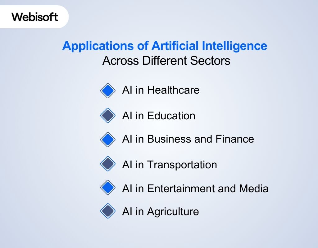 Applications of Artificial Intelligence Across Different Sectors