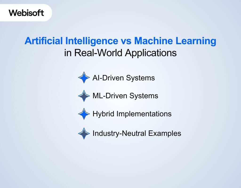 Artificial Intelligence vs Machine Learning in Real-World Applications
