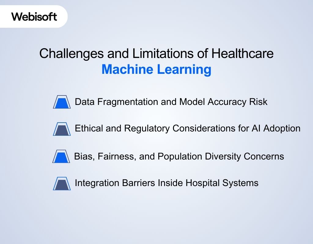 Challenges and Limitations of Healthcare Machine Learning