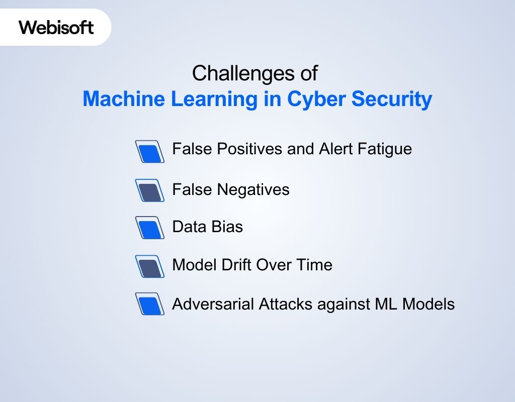 Challenges of Machine Learning in Cyber Security