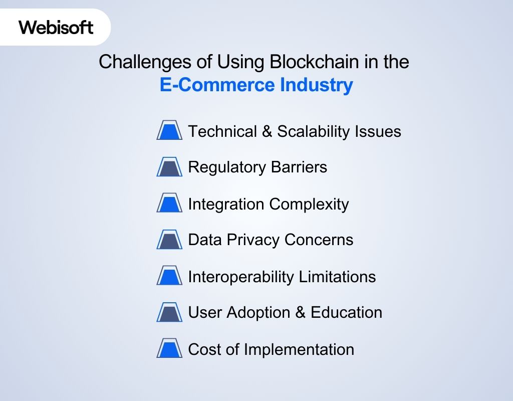 Challenges of Using Blockchain in the E-Commerce Industry