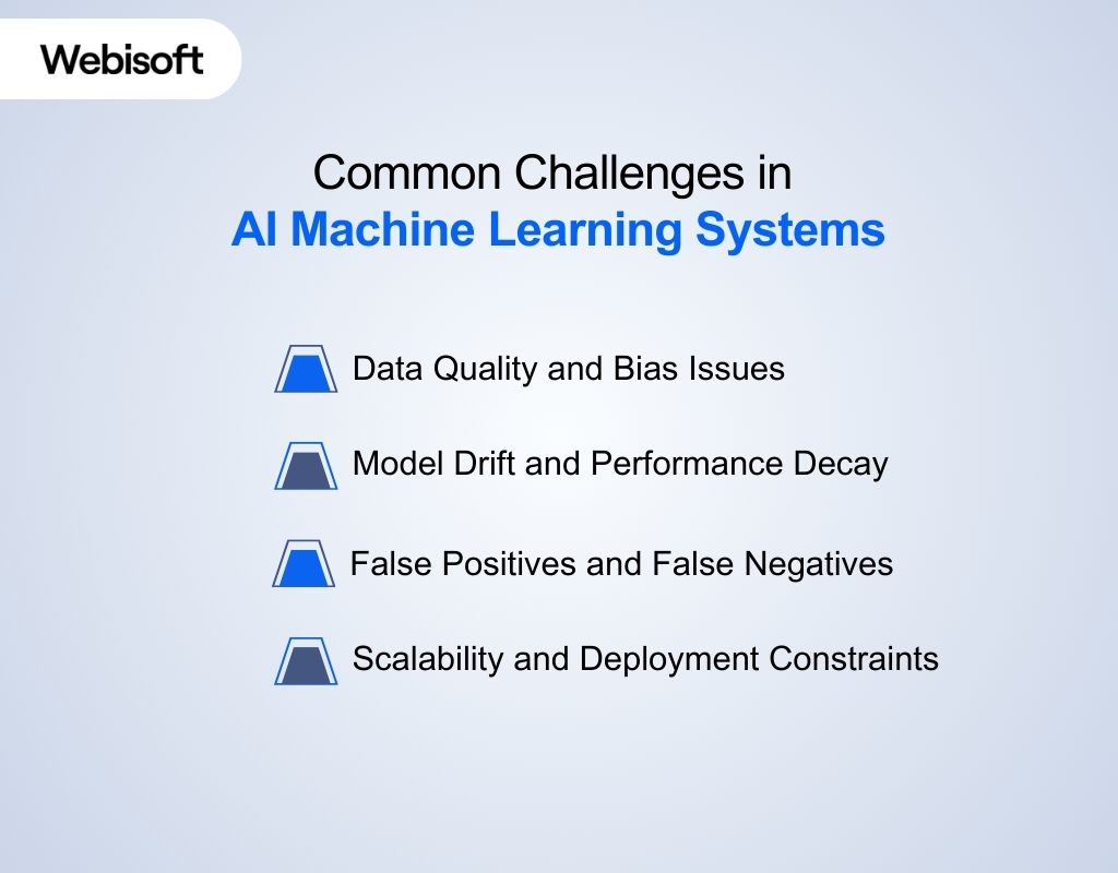 Common Challenges in AI Machine Learning Systems
