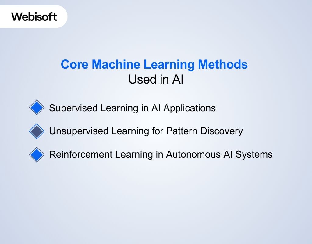 Core Machine Learning Methods Used in AI