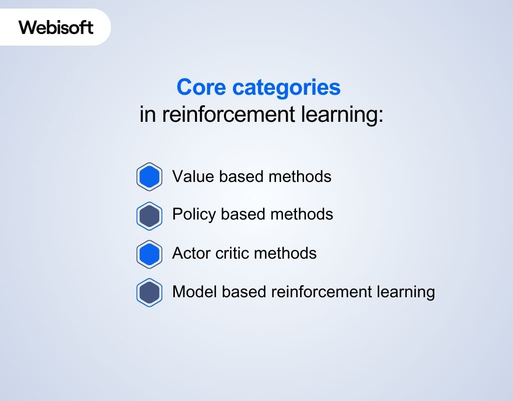 Core categories in reinforcement learning