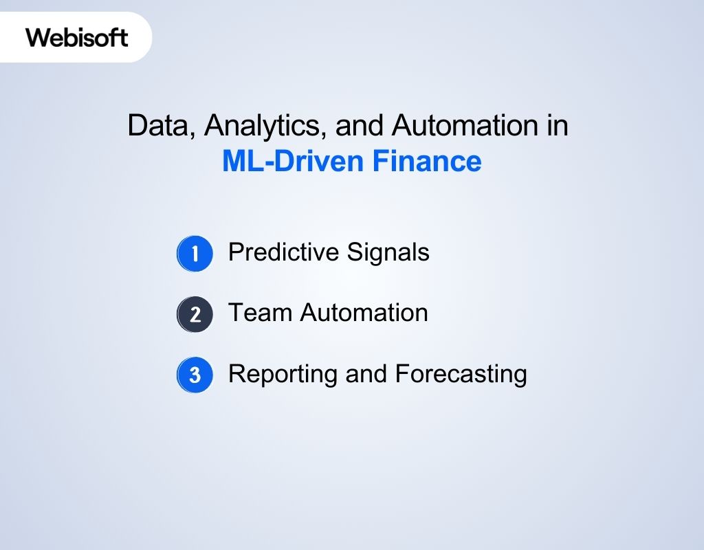Data, Analytics, and Automation in ML-Driven Finance