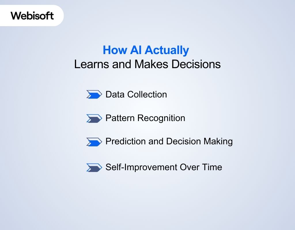 How AI Actually Learns and Makes Decisions