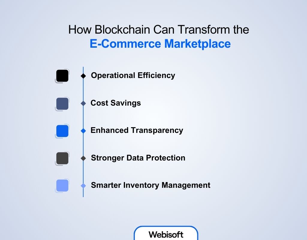 How Blockchain Can Transform the E-Commerce Marketplace