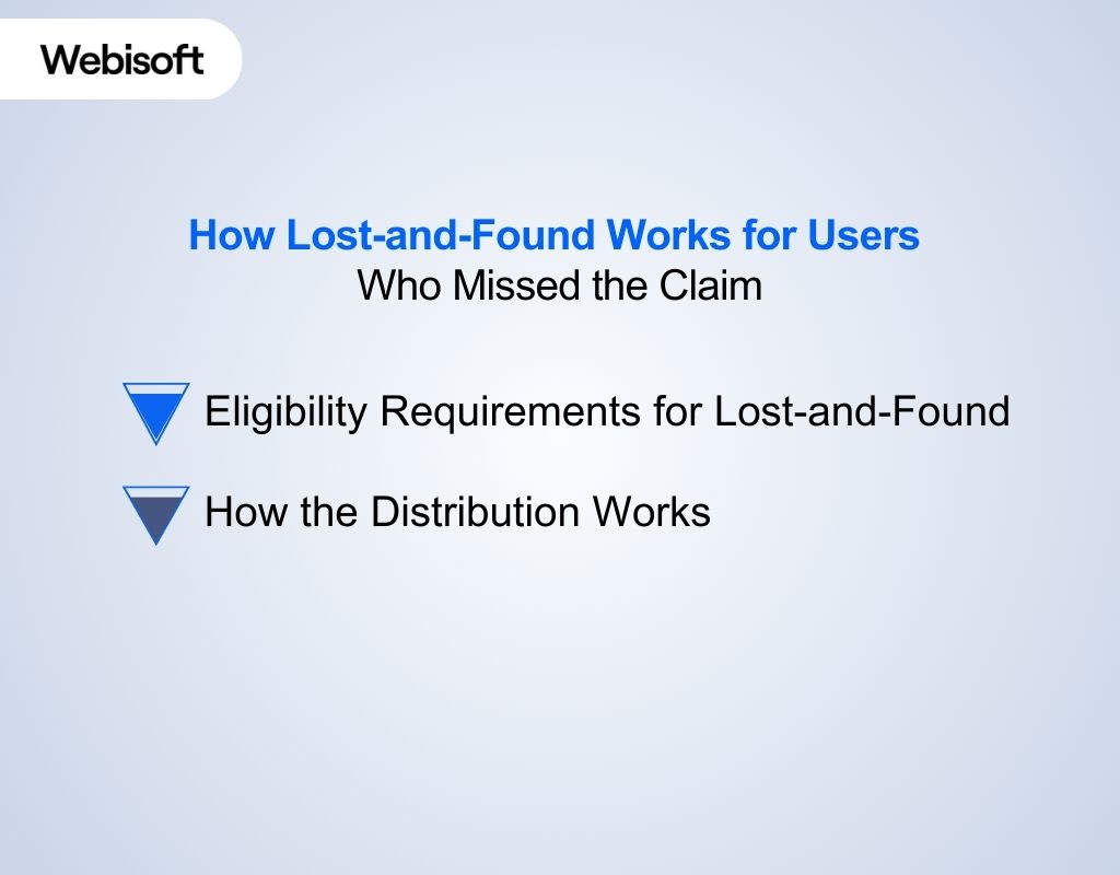 How Lost-and-Found Works for Users Who Missed the Claim
