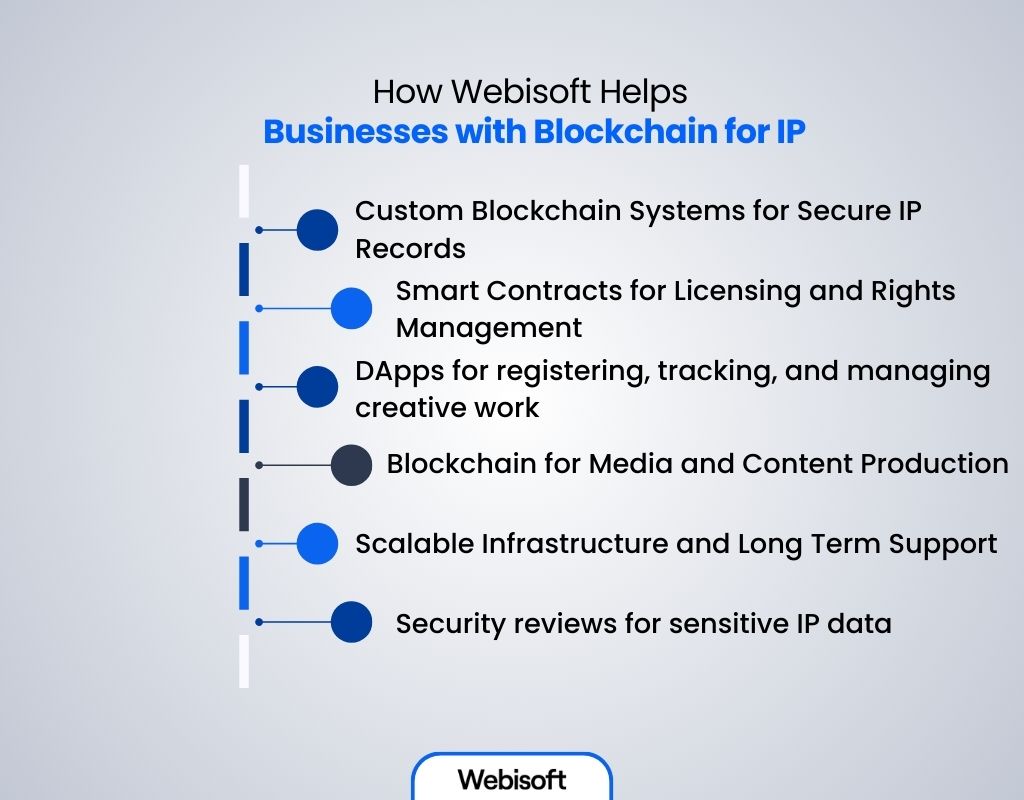 How Webisoft Helps Businesses with Blockchain for IP
