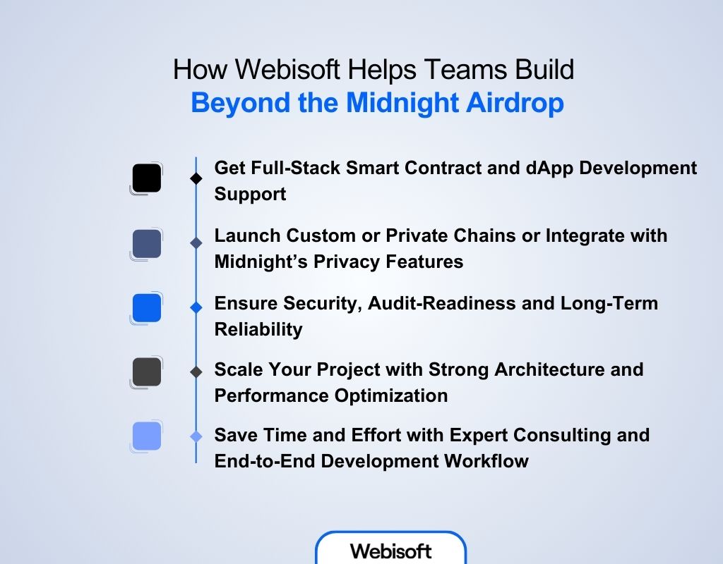 How Webisoft Helps Teams Build Beyond the Midnight Airdrop